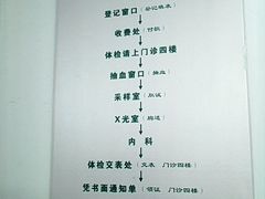 健康证办理流程-上海市嘉定区中医医院