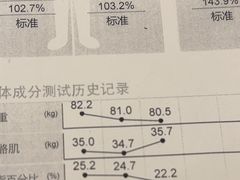 -FLARE STAR FITNESS(复地活力城店)