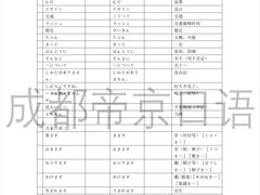-帝京日语(春熙路旗舰校区)