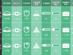 -黑马眼科·近视手术
