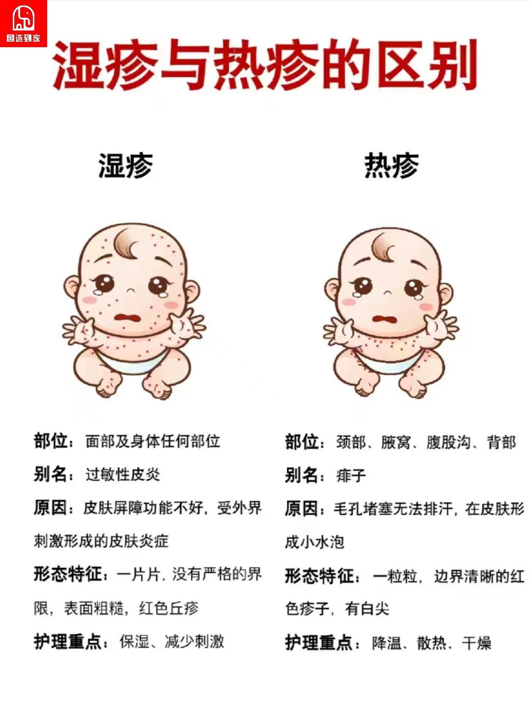 60156015宝宝湿疹与热疹的区别及护理方法