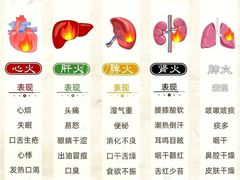 -合和大唐足道·泰式·SPA (凤城五路店)
