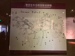 -洛阳周王城天子驾六博物馆