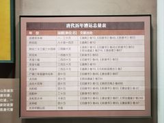 -隋唐大运河文化博物馆