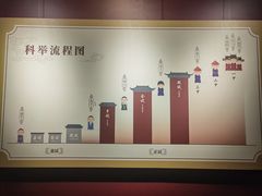 -嘉定博物馆