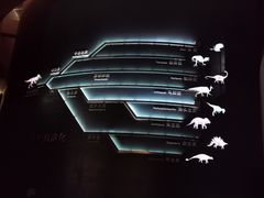 -世界恐龙谷景区