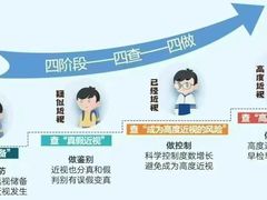 -宝视达眼镜(周口市广场店)
