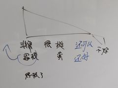-希衣日语