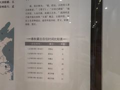 -齐文化博物馆