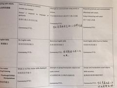-子悦童萌国际托育中心(珠江新城店)
