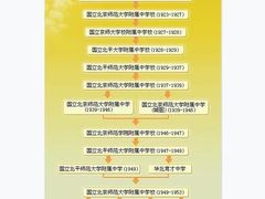 -北京师范大学附属中学