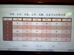 -广东中医药博物馆