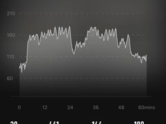 -超级猩猩健身·团课(国贸店)
