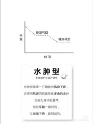 点击看大图 -香薇妮丝女子减肥院