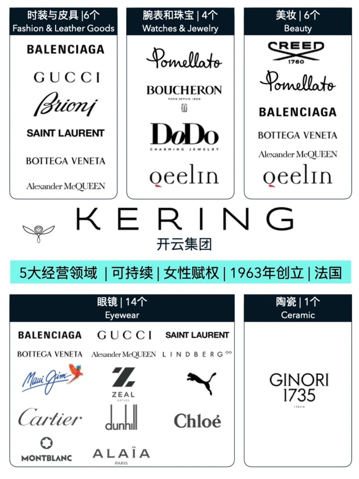 中国机会|欧莱雅:中国高端市场加速恢复增长更多创开云体育- 开云体育官方网站- 开云体育APP 最新2025新成果在本土孕育