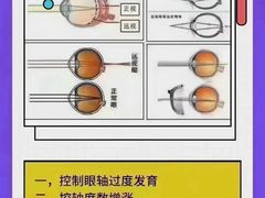 -宝视达眼镜(辉县瑞成广场店)