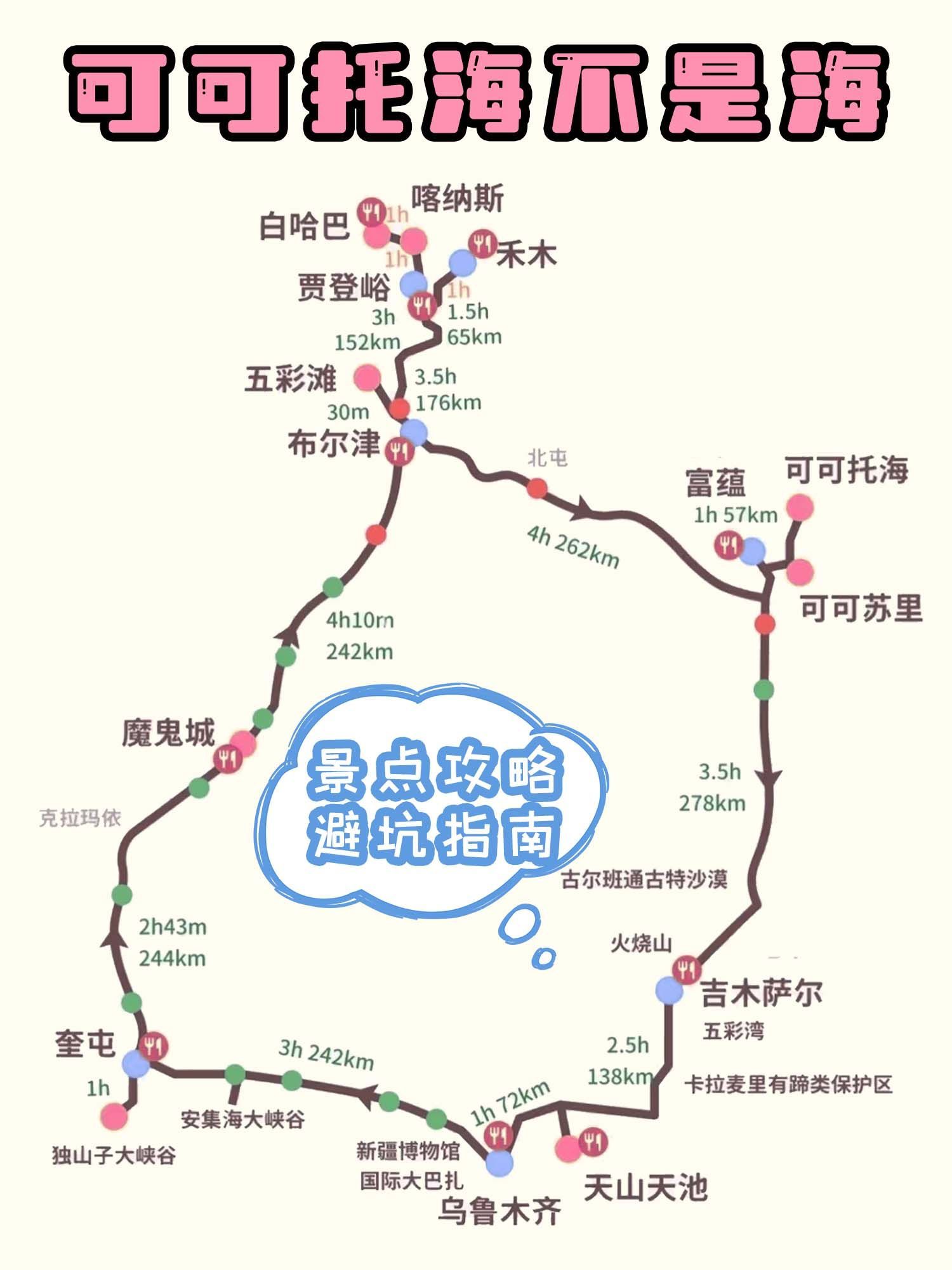 新疆旅游|可可托海超实用攻略97出发前必看