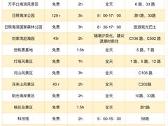 -日照海滨国家森林公园