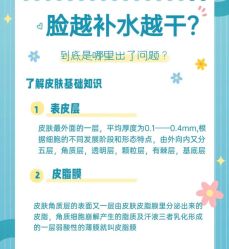 -Oasis Beauty水磨坊科技美肤中心