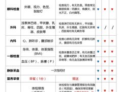 -美年大健康(埌东分院)