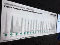 -上海之巅观光厅