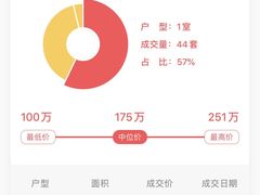 -荣和怡景园