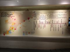 -大连市规划展示中心