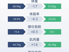 -BOSS健身