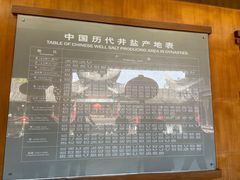 -自贡市盐业历史博物馆