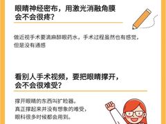 -黑马眼科·近视手术