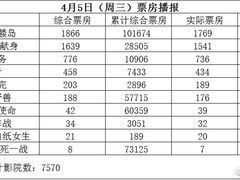 -金逸影城(大悦城IMAX激光店)