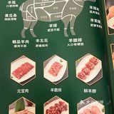 313羊庄羊肉 来吃就行了 [糖果]