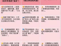 -观心实验室·心理咨询(徐汇店)