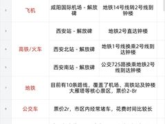 -大雁塔北广场音乐喷泉