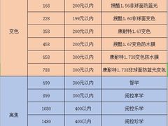-宝视达眼镜(泌阳店)