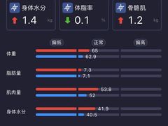 -中田·健身+普拉提(虹悦城店)