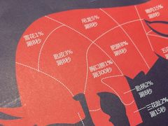 -牛村来人潮汕牛肉火锅(西单店)