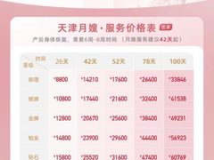 -天鹅到家·保姆月嫂育儿嫂(南开店)