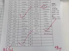 -新航道雅思托福·留学·考研培训(人民广场校区)