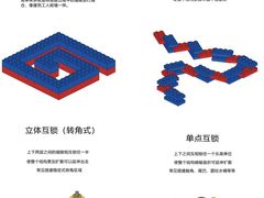 -森孚机器人编程·STEM积木·等级考试(虹口足球场中心)