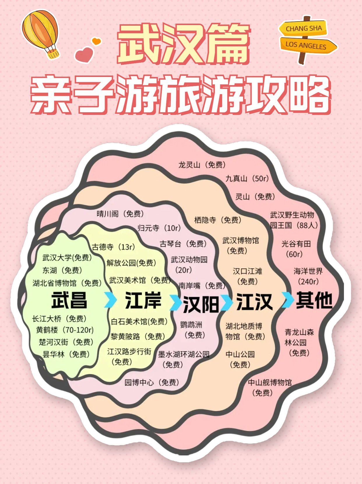 家庭出游攻略：打造难忘的亲子时光
