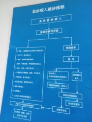 门急诊-首都儿科研究所附属儿童医院