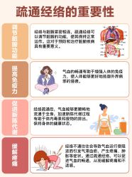 -慈蕊美容养生·专业经络调理