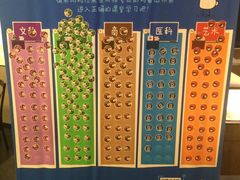 -必胜客(五道口店)