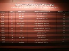 -中共一大纪念馆