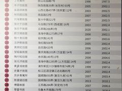-上图书店(上海图书馆站店)