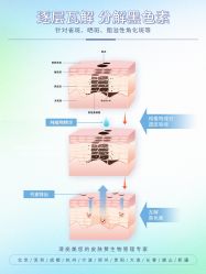 -清疣美疣·痣·斑净肤中心