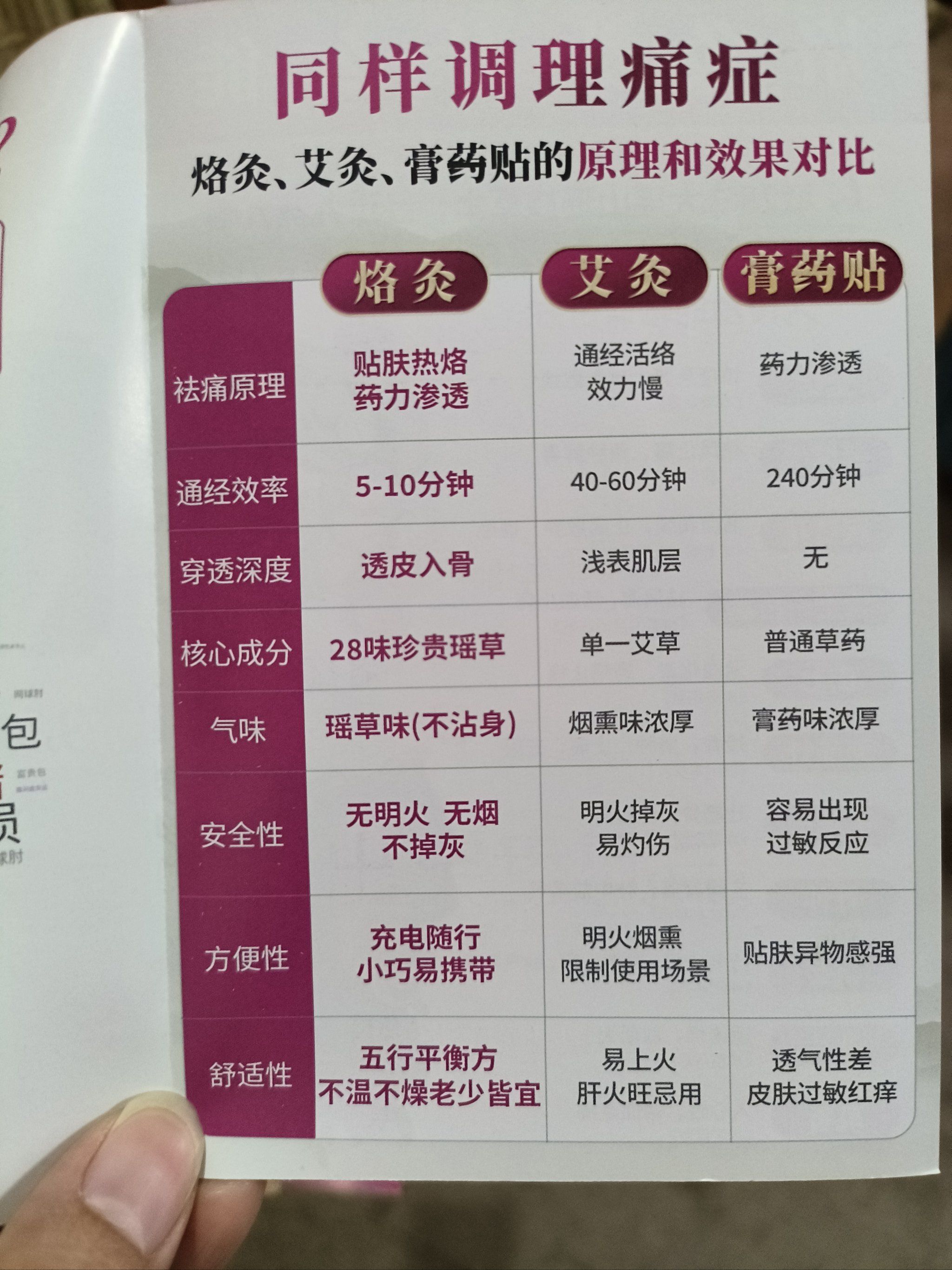 这次体验,让我认识到艾灸的升级版!