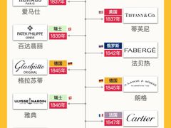 -海星奢选二手奢侈品手表包包鉴定回收寄卖(墨玉南路店)
