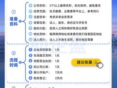 -企盈云注册公司·上海落户